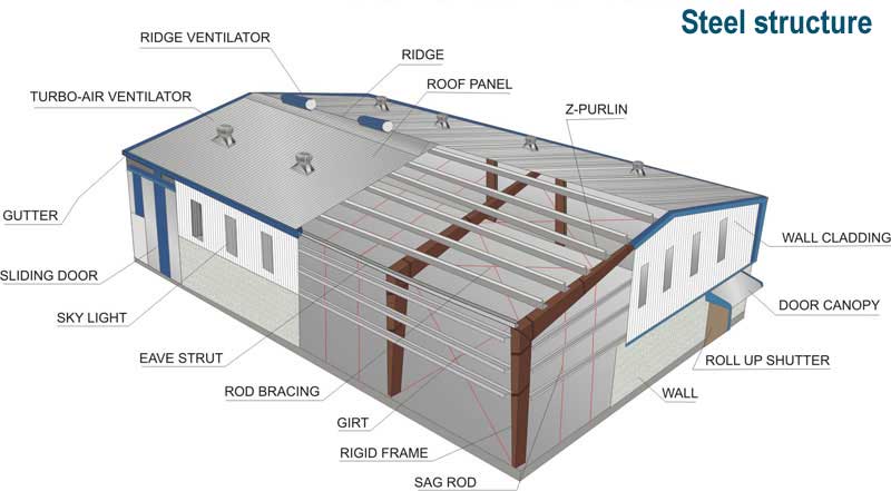 Steel Building Structure Section Drawing